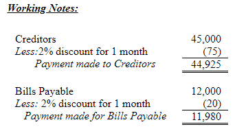 Dissolution of a Partnership Firm ( Part - 3) | Accountancy Class 12 - Commerce