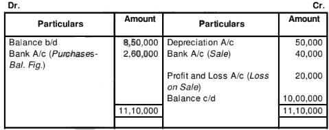 Cash Flow Statement (Part - 2) | Accountancy Class 12 - Commerce