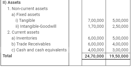 NCERT Solution: Cash Flow Statement -3 | Accountancy Class 12 - Commerce