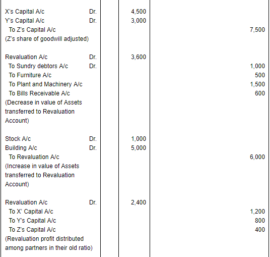 Retirement/Death of a Partner (Part - 4) | Accountancy Class 12 - Commerce