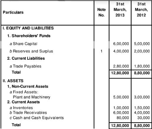 Cash Flow Statement (Part - 2) | Accountancy Class 12 - Commerce