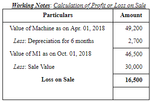 Depreciation - (Part- 3) | Accountancy Class 11 - Commerce