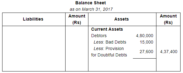 Financial Statements with Adjustments (Part - 2) - Commerce