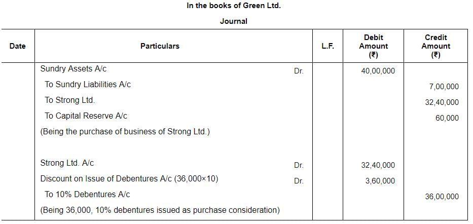 Issue of Debentures ( Part - 2) | Accountancy Class 12 - Commerce