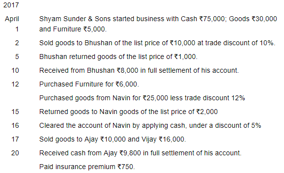 Books of Original Entry- Journal (Part - 2)