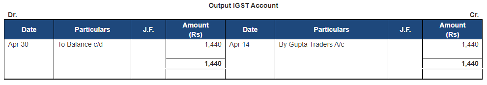 Ledger - 1 | Accountancy Class 11 - Commerce
