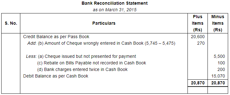 Bank Reconciliation Statement (Part - 4) - Commerce