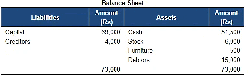 Accounting Equation | Accountancy Class 11 - Commerce