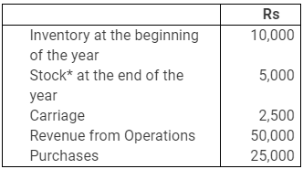 NCERT Solution (Part - 3) - Accounting Ratios | Additional Study Material for Commerce