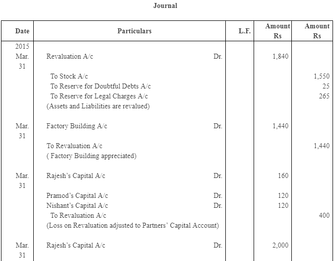 NCERT Solution: Reconstitution of a Partnership Firm – Retirement/Death of a Partner | Accountancy Class 12 - Commerce