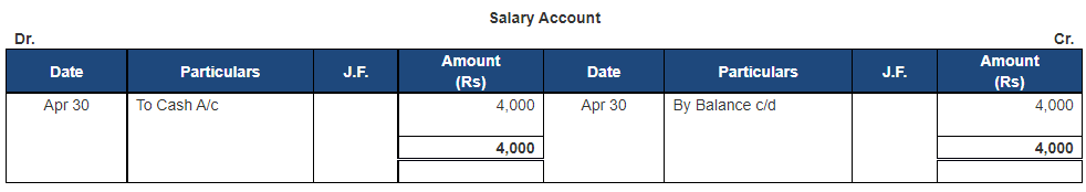 Ledger - 1 | Accountancy Class 11 - Commerce