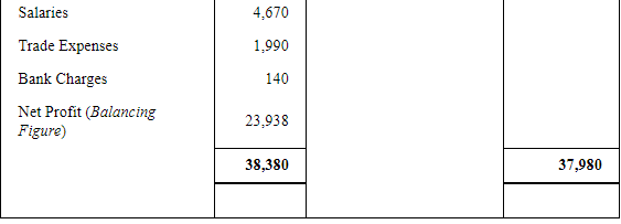 Financial Statements with Adjustments (Part - 2) - Commerce