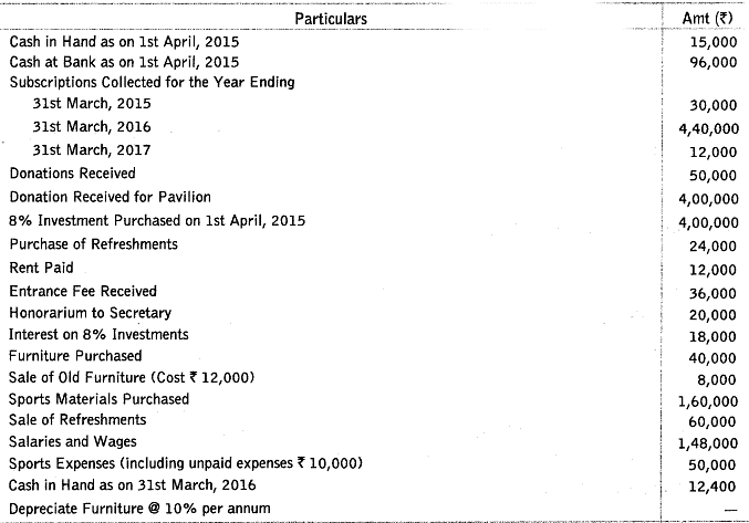 Worksheet Solutions: Accounting for Not-for-Profit Organizations | Accountancy Class 12 - Commerce