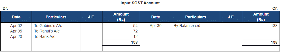 Ledger - 2 | Accountancy Class 11 - Commerce