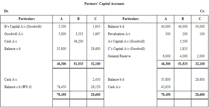 Retirement/Death of a Partner (Part - 3) | Accountancy Class 12 - Commerce