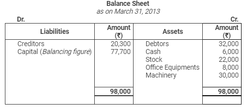 Accounting from Incomplete Records (Part - 3) - Commerce