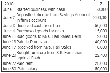 Journal | Accountancy Class 11 - Commerce