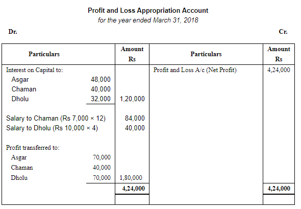 Accounting for Partnership Firms-Fundamentals ( Part - 6) | Accountancy Class 12 - Commerce