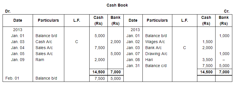 Book of Original Entry - Cash Book (Part - 1) - Commerce