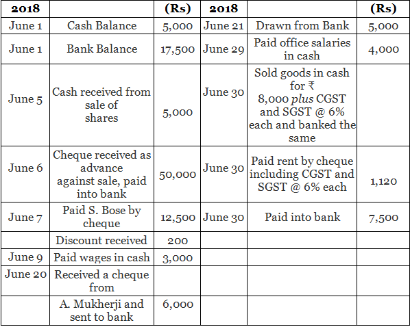 Special Purpose Books I- Other Book (Part-1) | Accountancy Class 11 - Commerce