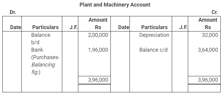 NCERT Solution: Cash Flow Statement -3 | Accountancy Class 12 - Commerce