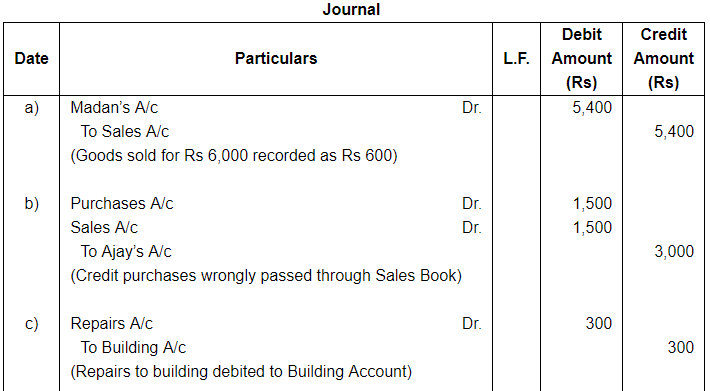 Rectfication of Errors ( Part - 4) - Commerce