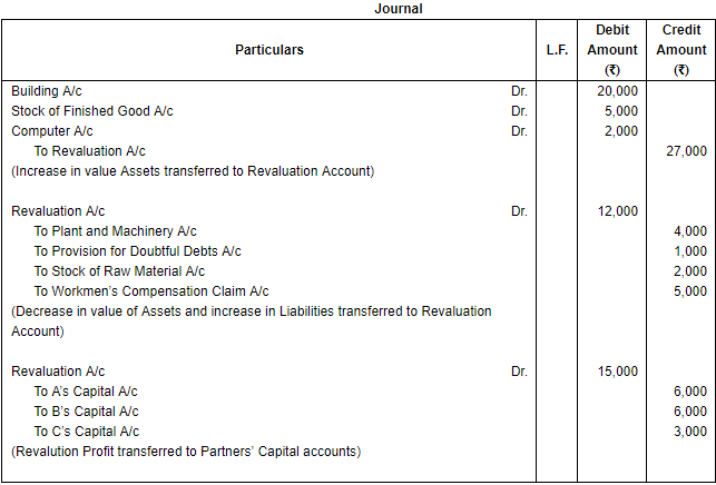 Retirement/Death of a Partner (Part - 2) | Accountancy Class 12 - Commerce