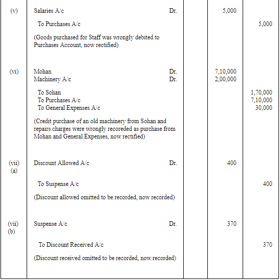 Rectification of Errors - (Part - 7 ) | Accountancy Class 11 - Commerce