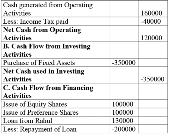NCERT Solution: Cash Flow Statement -2 | Accountancy Class 12 - Commerce