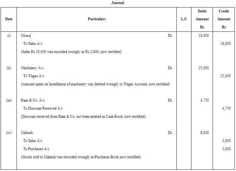 Rectification of Errors - (Part - 4) | Accountancy Class 11 - Commerce