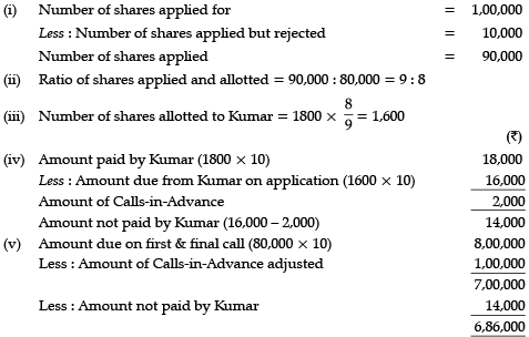 Accountancy: CBSE Sample Question Papers (2020-21)- 1 | Sample Papers for Class 12 Commerce