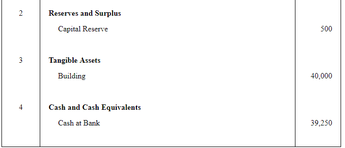 Accounting for Share Capital (Part - 3) | Accountancy Class 12 - Commerce