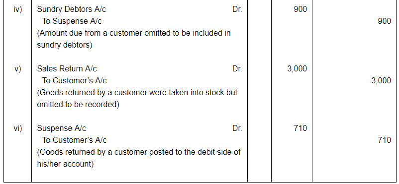Rectfication of Errors ( Part - 3) - Commerce