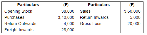 Financial Statements (Part - 1) - Commerce