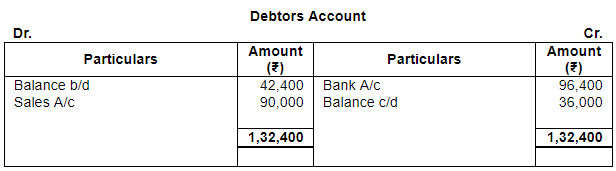 Accounting from Incomplete Records (Part - 4) - Commerce