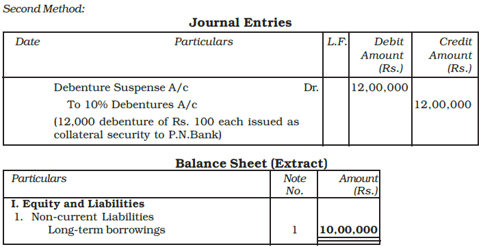 Issue and Redemption of Debentures Chapter Notes | Accountancy Class 12 - Commerce