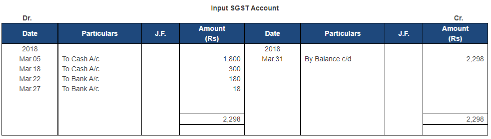 Ledger - 1 | Accountancy Class 11 - Commerce