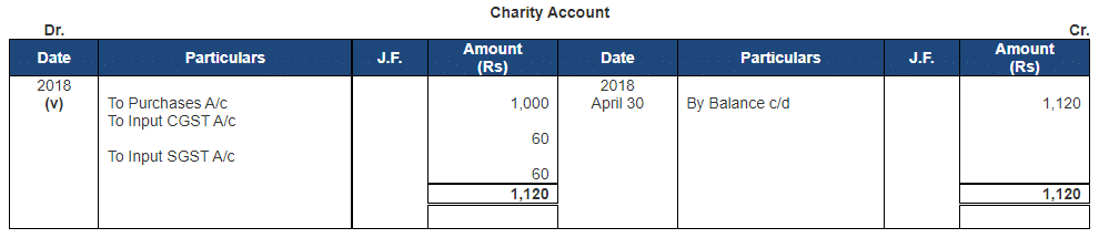 Ledger - 2 | Accountancy Class 11 - Commerce