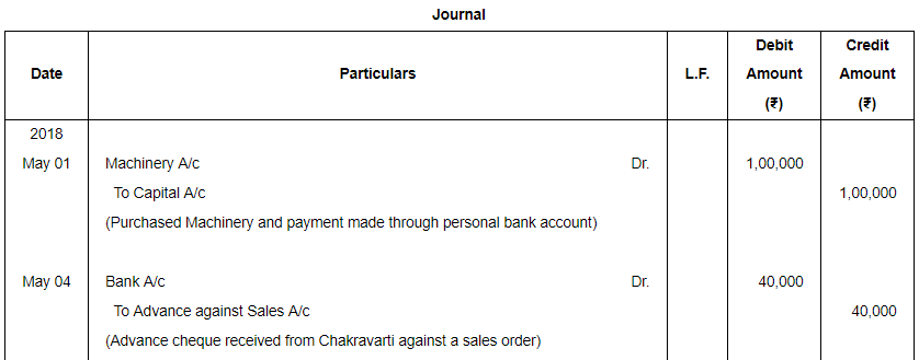 Books of Original Entry- Journal (Part - 3) - Commerce
