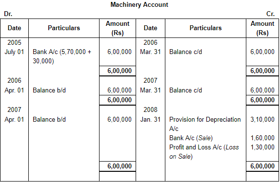 Depreciation (Part - 3) - Commerce