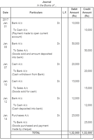 Books of Original Entry- Journal (Part - 2)