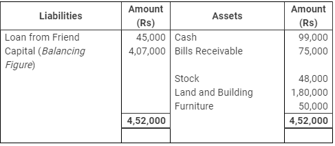 Accounting from Incomplete Records (Part - 1) - Commerce