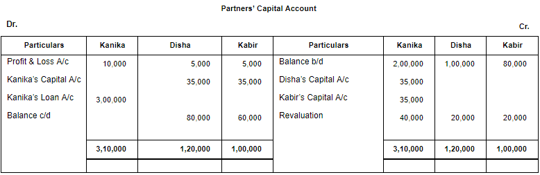 Retirement/Death of a Partner (Part - 2) | Accountancy Class 12 - Commerce