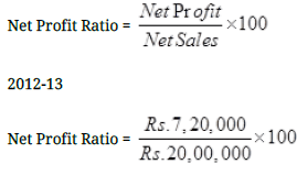 CBSE Accounts Sample Paper - 2 (2018-19) | Sample Papers for Class 12 Commerce