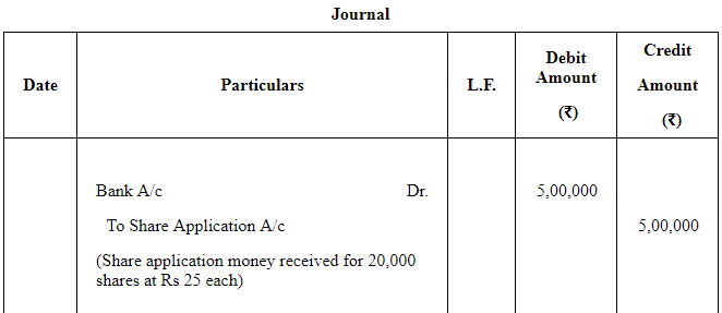 Accounting for Share Capital (Part - 3) | Accountancy Class 12 - Commerce