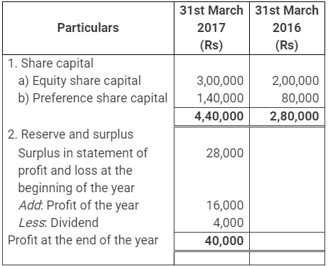 NCERT Solution: Cash Flow Statement -3 | Accountancy Class 12 - Commerce