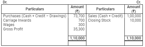 Accounting from Incomplete Records (Part - 2) - Commerce
