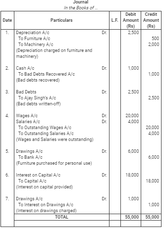Books of Original Entry- Journal (Part - 2)