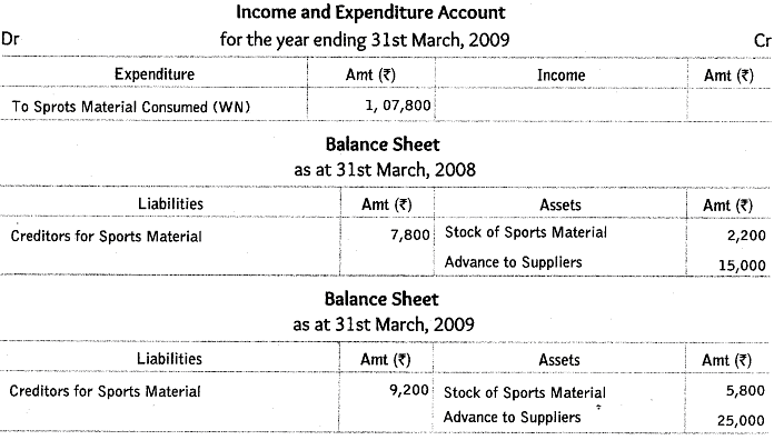 Worksheet Solutions: Accounting for Not-for-Profit Organizations | Accountancy Class 12 - Commerce
