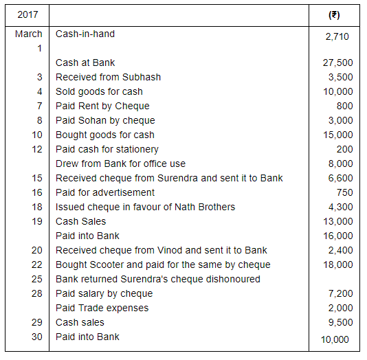 Book of Original Entry - Cash Book (Part - 1) - Commerce